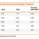 Image for article titled Why the forecast South East Asia investment boom may just be a bankers’ sales job